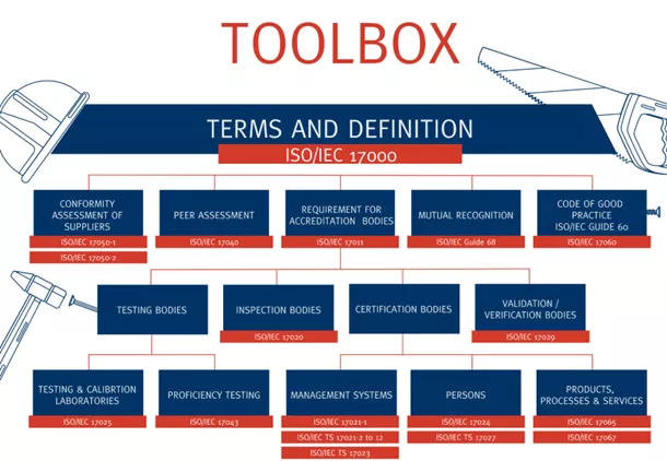 CASCO Toolbox