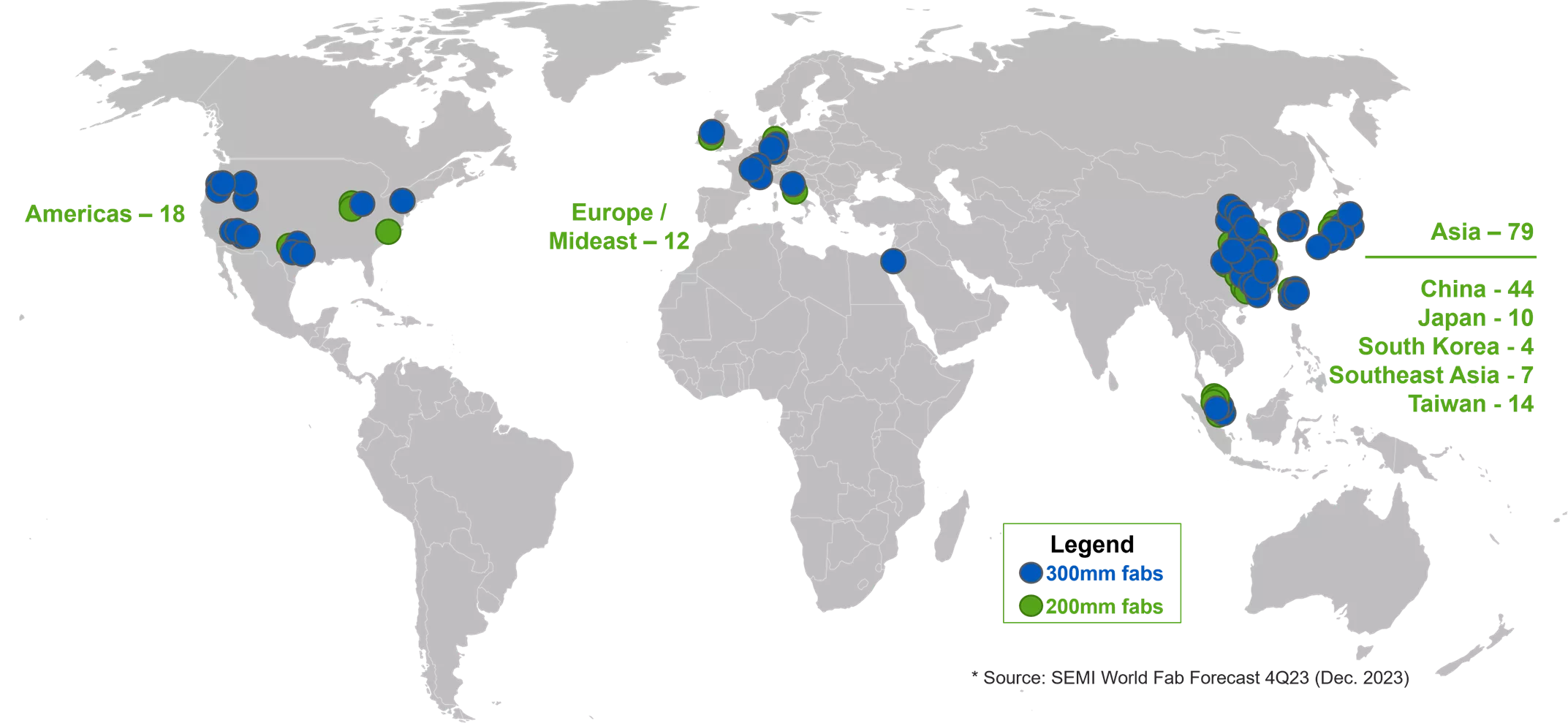 SEMI World Fab Forecast 4Q3 ( Dec 2023)