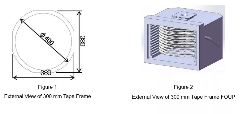 300mm tape frame foup3 article JA