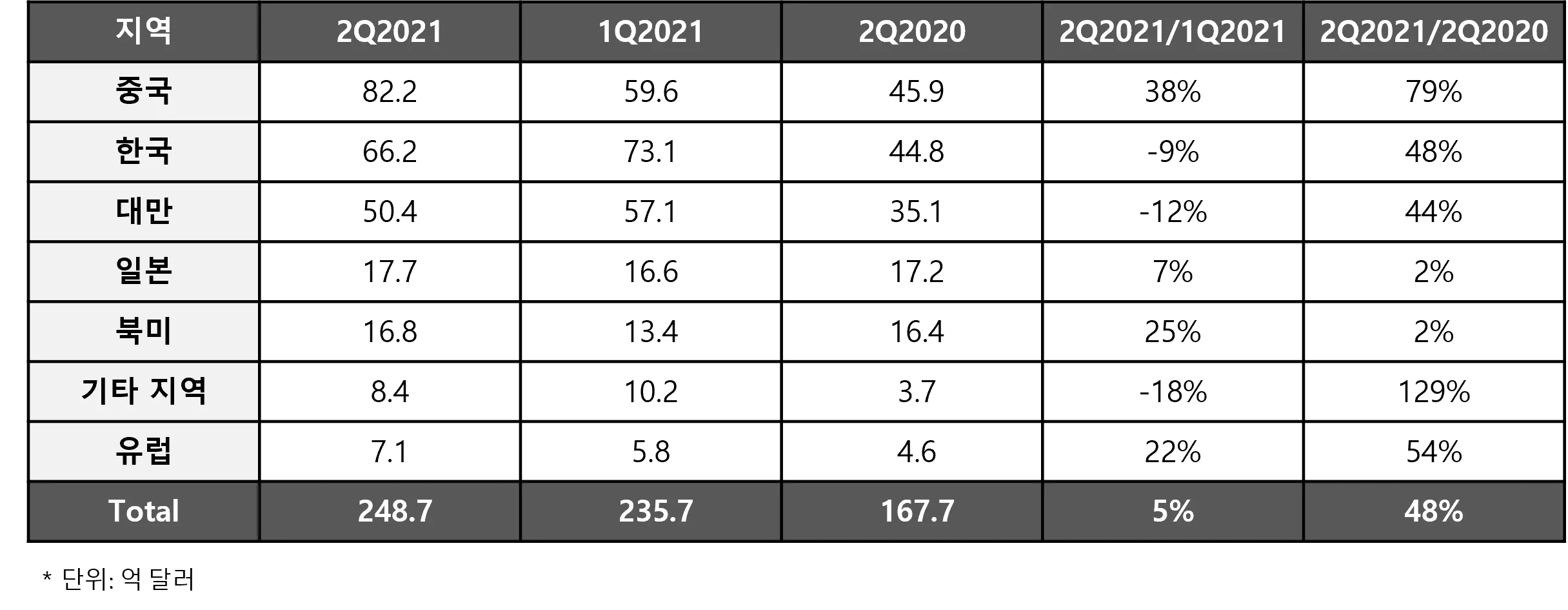 Chart_2021.09.09.png