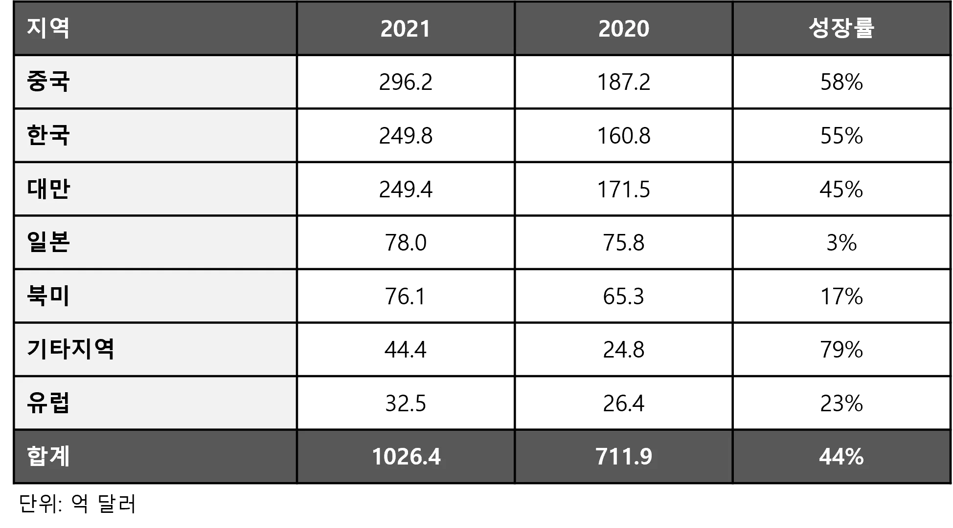 Chart_3.png
