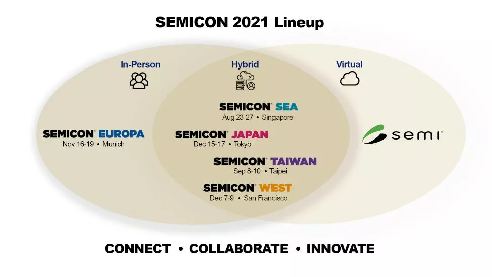 SEMICON