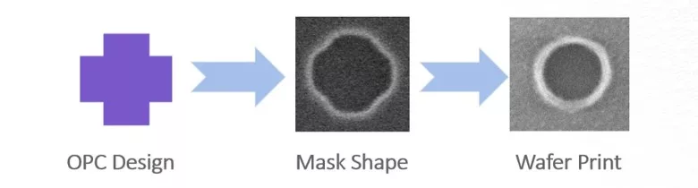 Shapes
