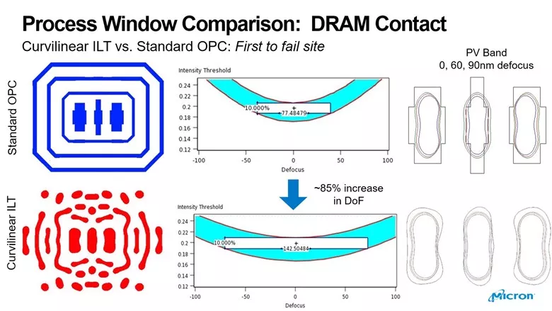 Process Window Comparison
