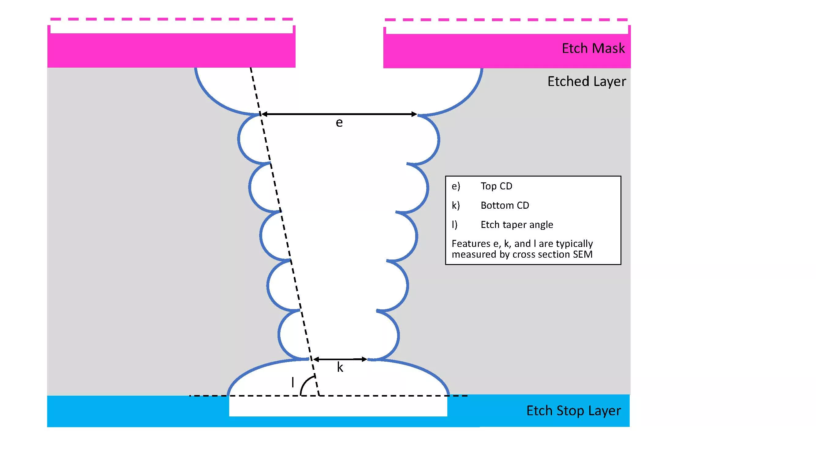 MS13 - DRIE Fig5