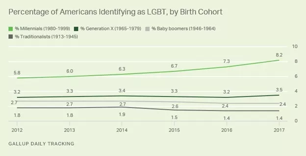 Diversity Gallup