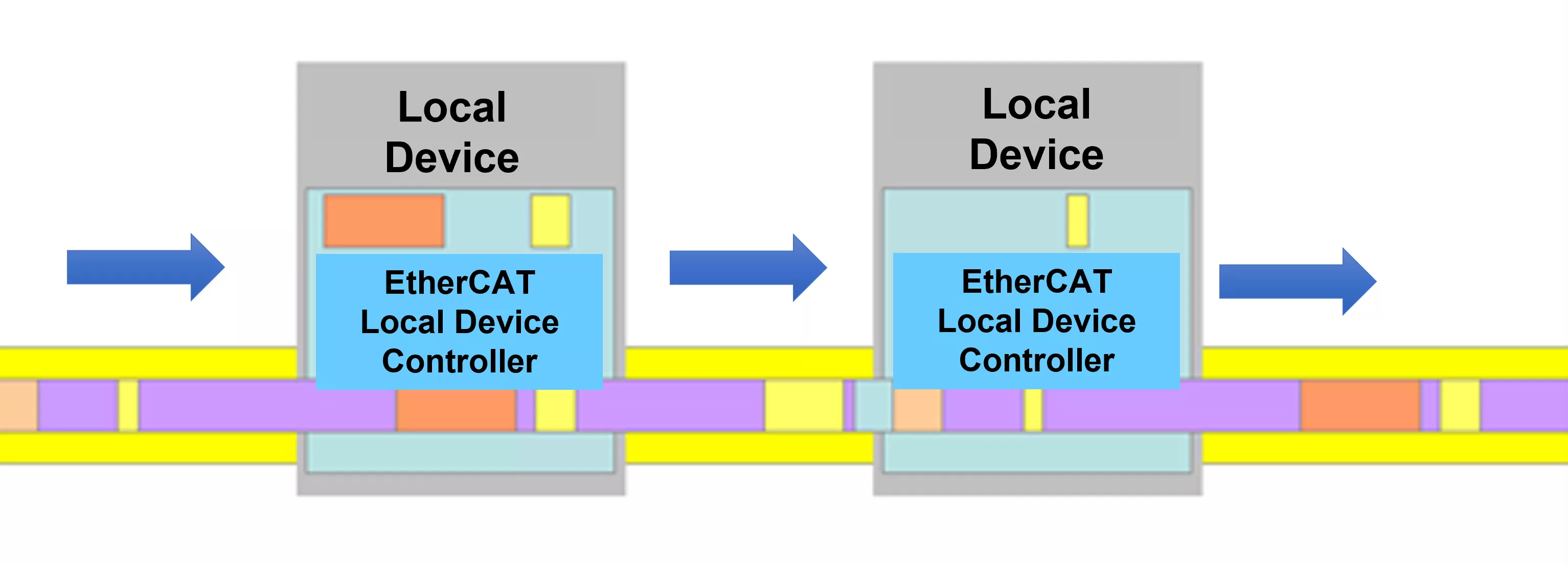 EtherCAT Image revised