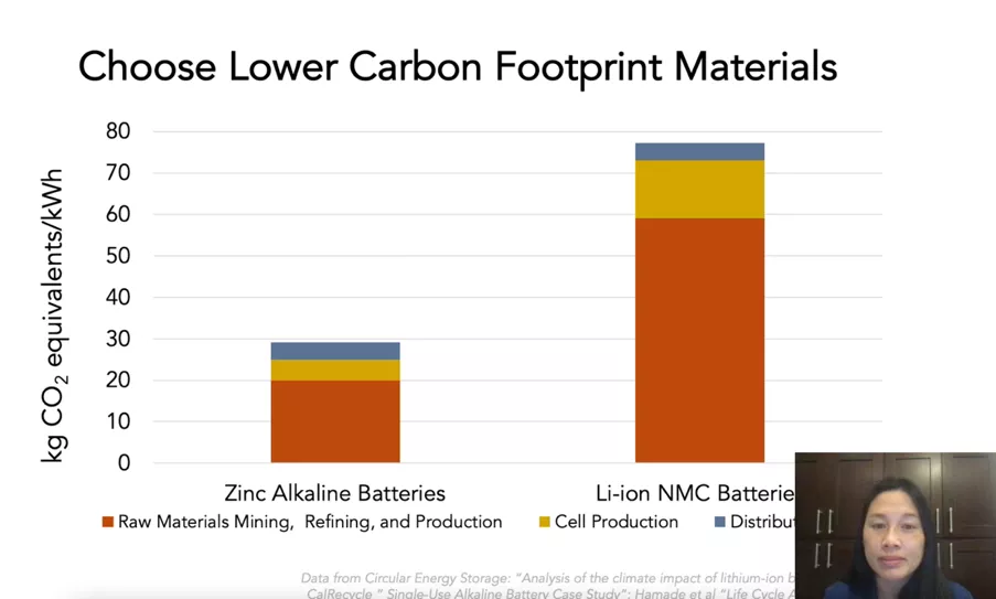 FLEX carbon footprint
