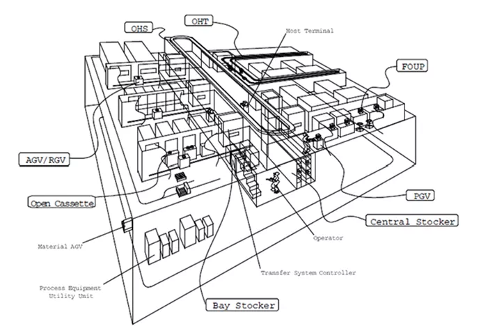 gem300 article image 1