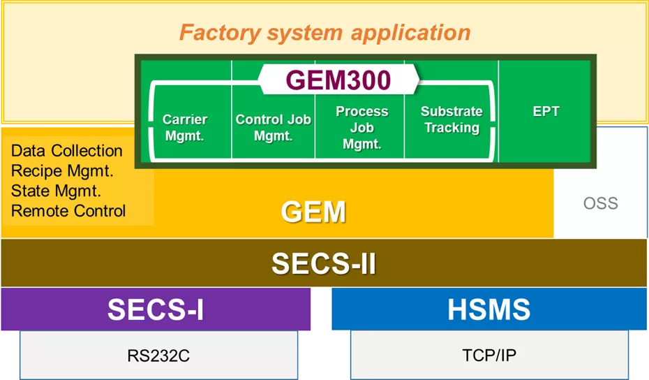 gem300 article image 3