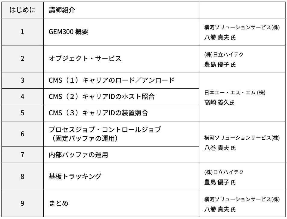 GEM300アジェンダ2022
