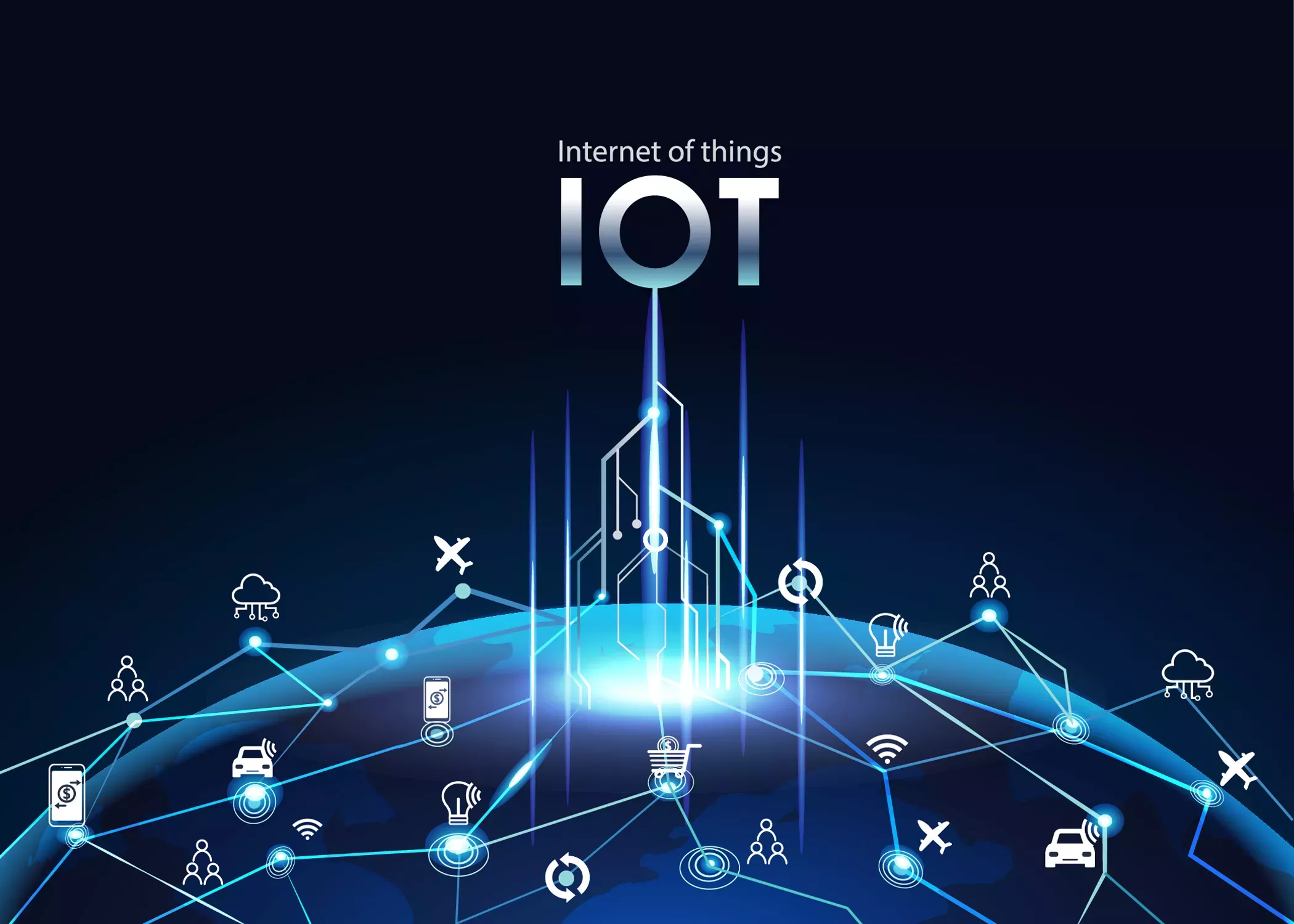 IOT