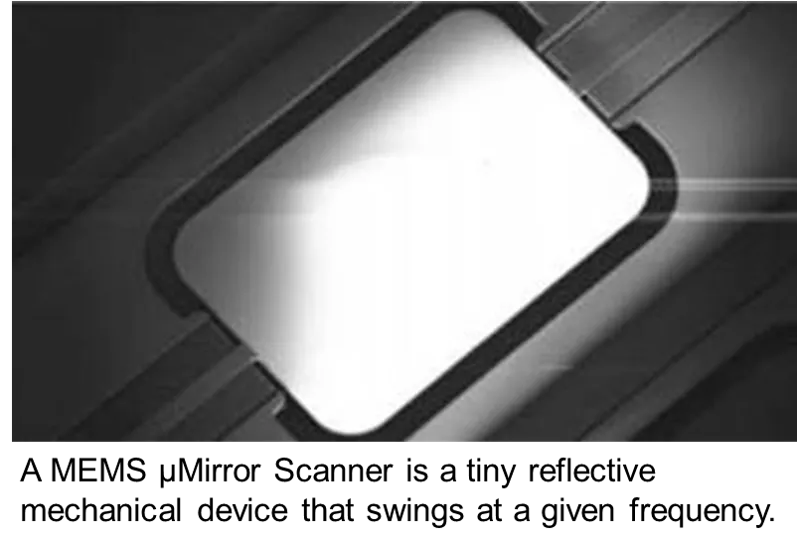 MEMS uMirror