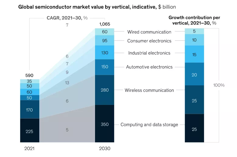 McKinsey chart