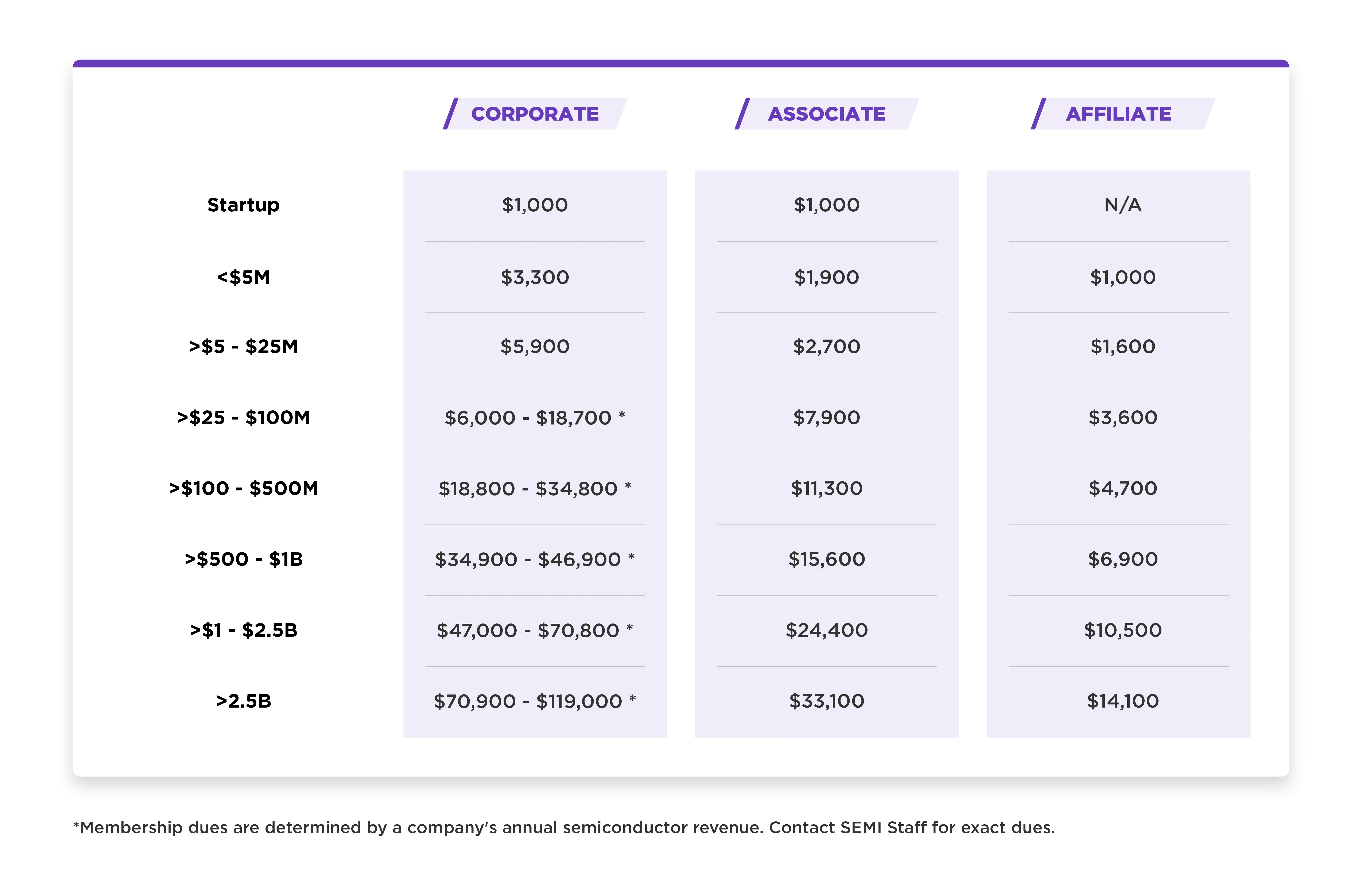 member pricing table
