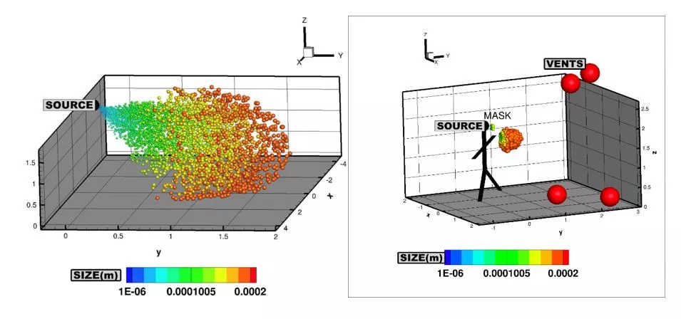 Particle Spreading Model