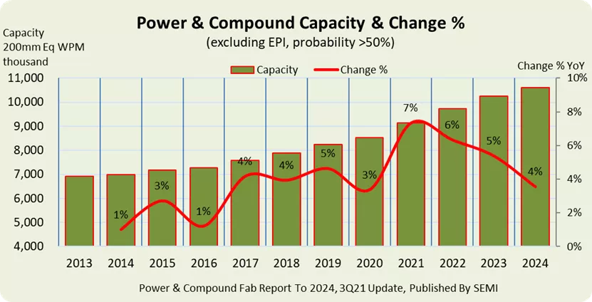 Power Compound Chart