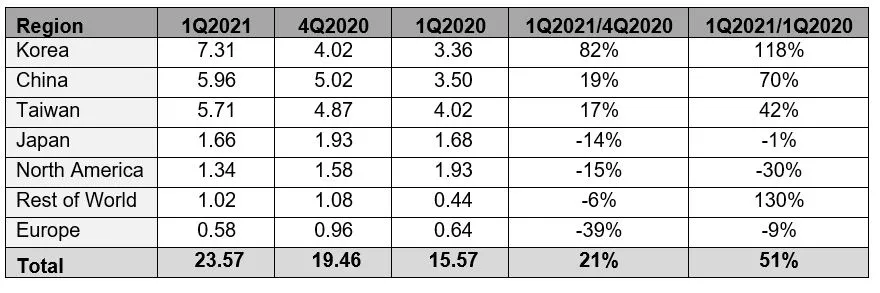 Q1 2021 WWSEMS Report