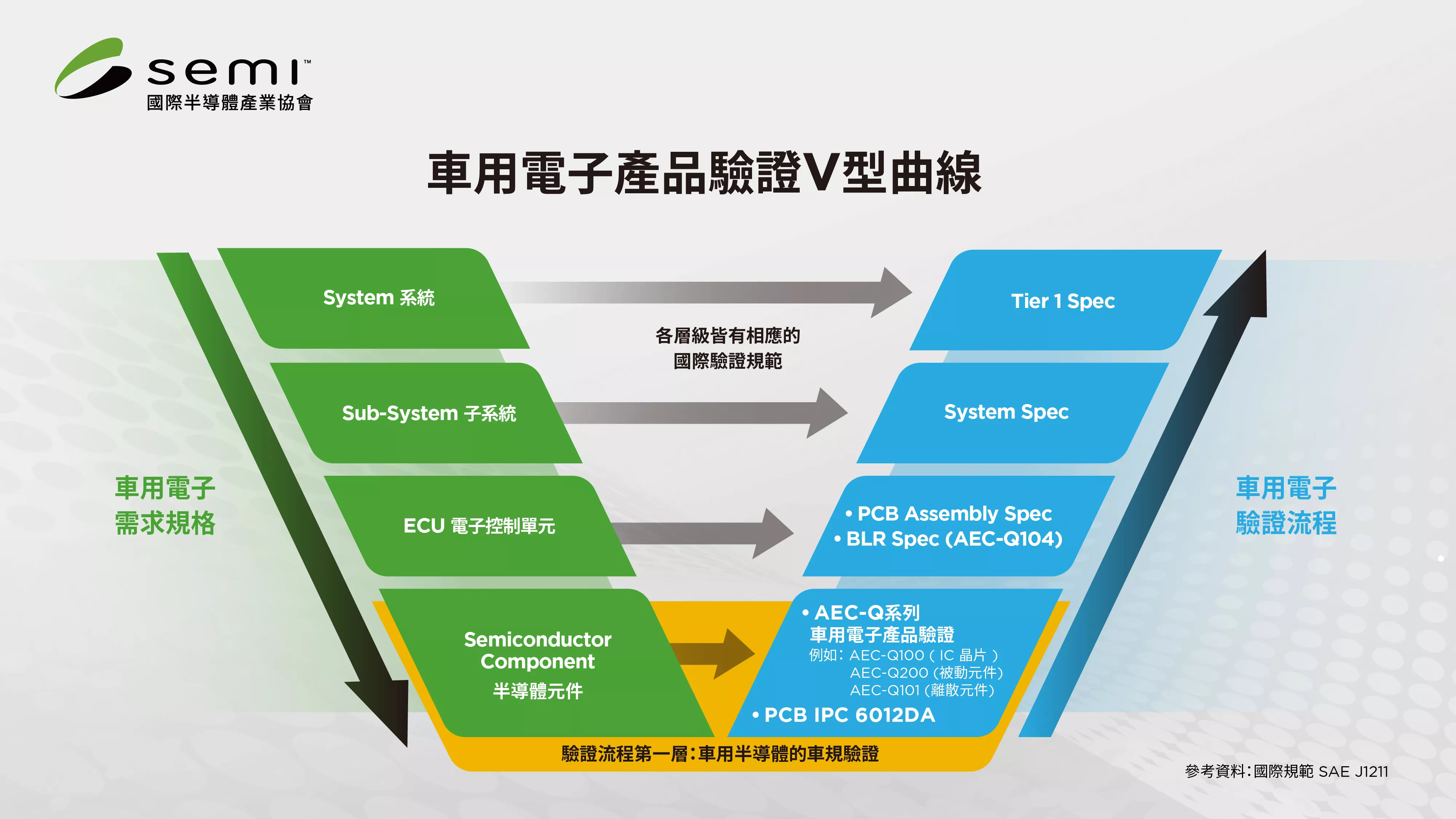 Robustness Validation of Automotive Electronic Modules