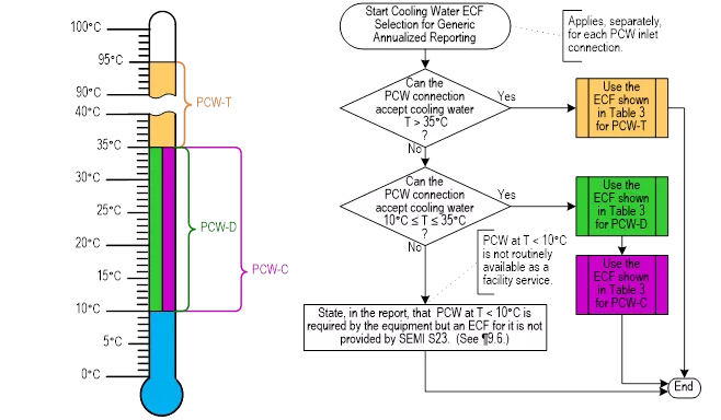 S23 Cooling Water Image
