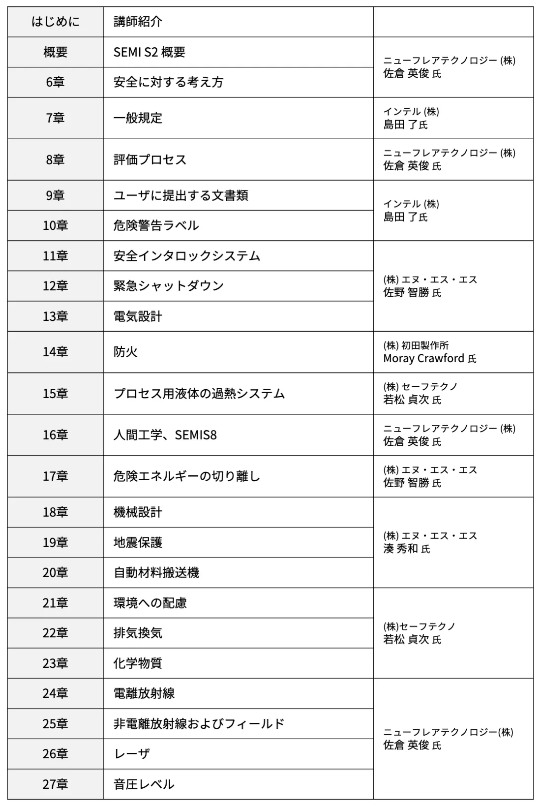 S2 アジェンダ2022