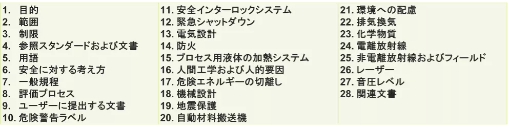 S2 項目