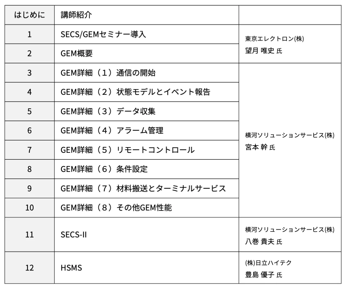 SECS/GEM アジェンダ2022