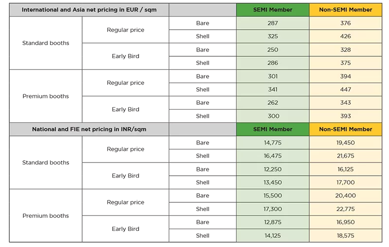 SEMICON India Booth Fees