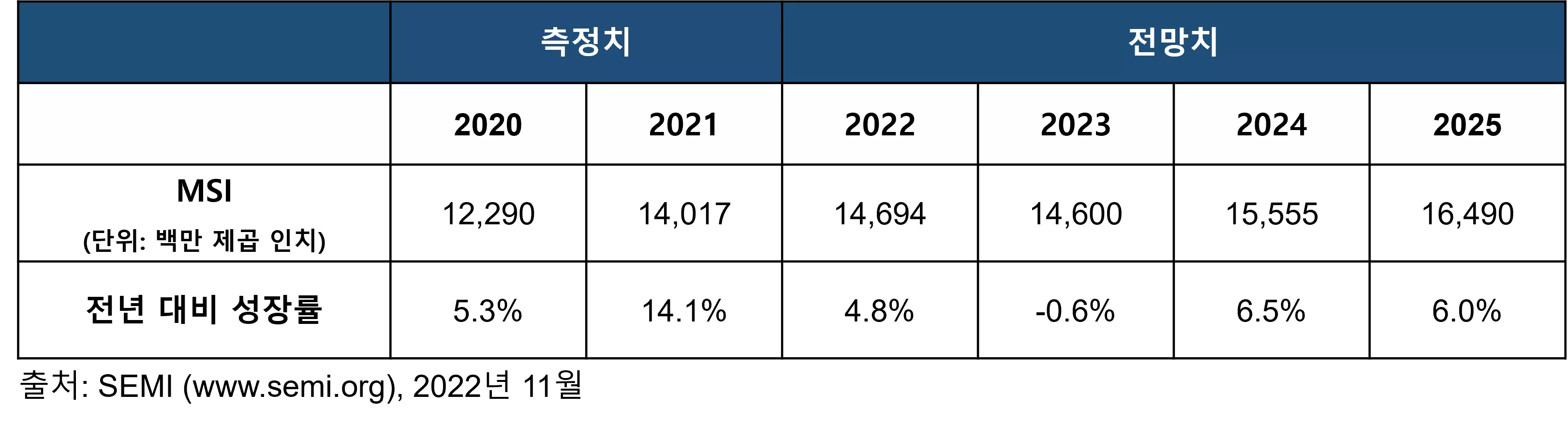 Silicon Forecast_2022.11.08.png 