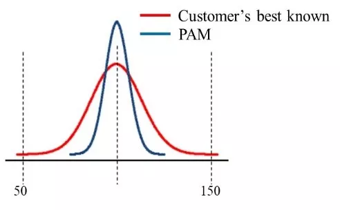 Smart Factory 3