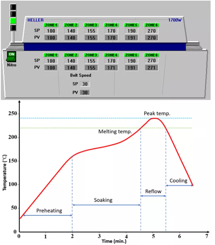 Smart Factory 6