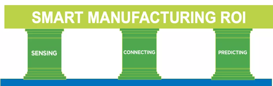 Smart Manufacturing Pillars