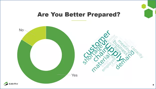 Survey 5