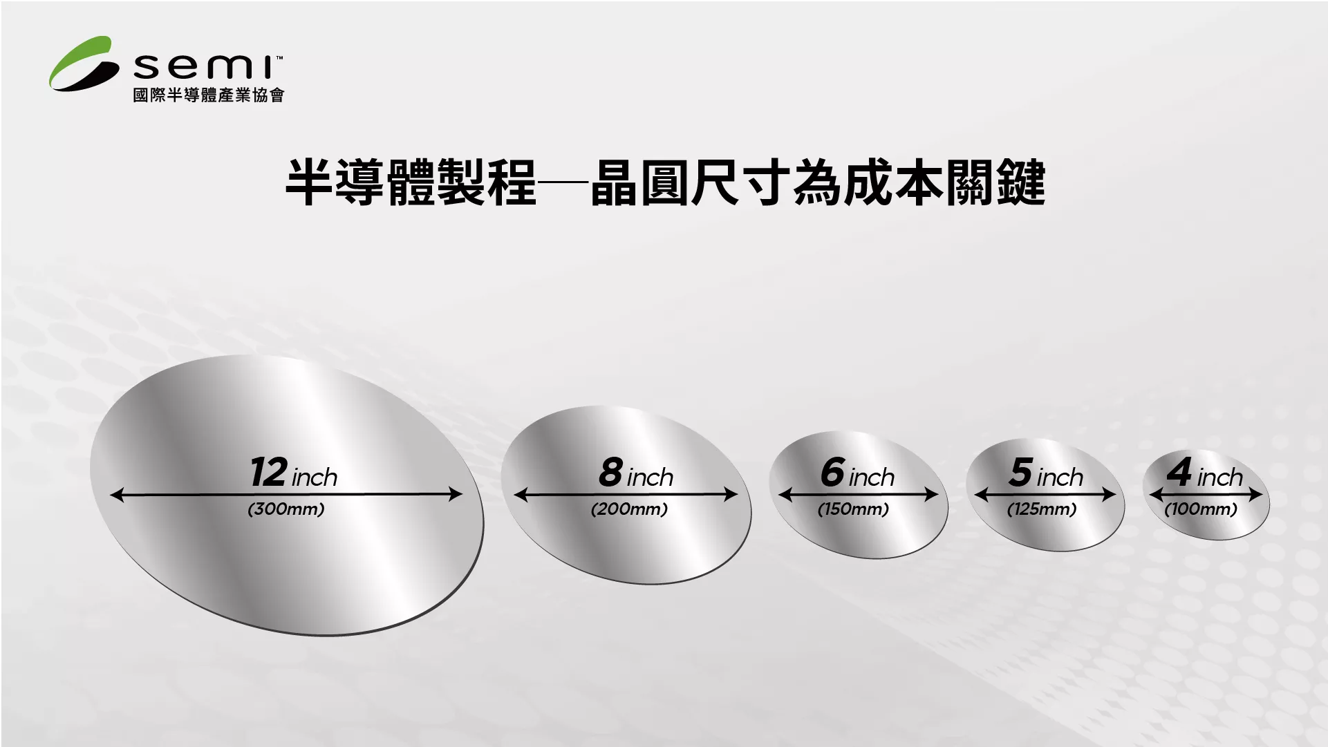 The key to cost reduction - wafer size