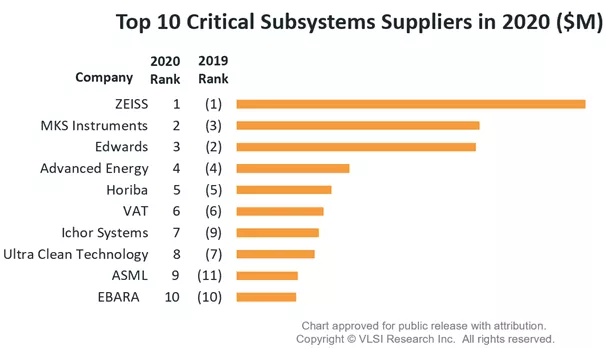 VLSI Chart 1