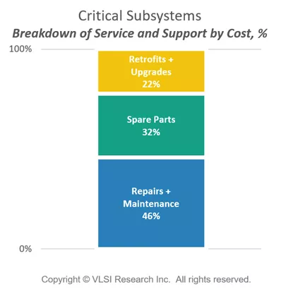 VLSI chart 3