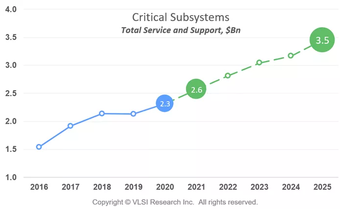 VLSI chart 1