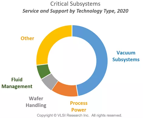VLSI chart 2