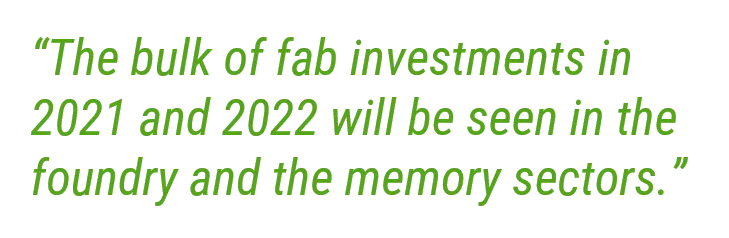 World Fab Forecast PQ