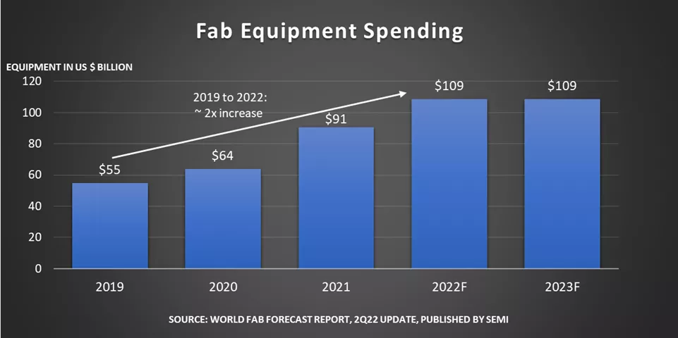 WFF chart