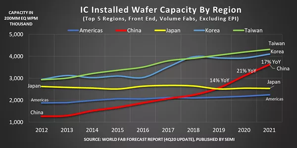 図1