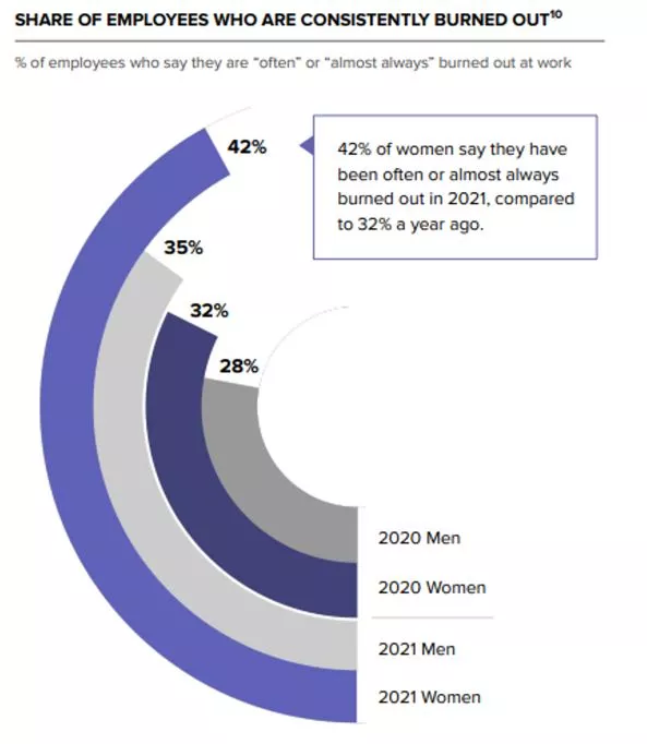 Women Workplace Chart
