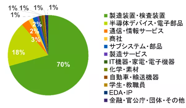 グラフ
