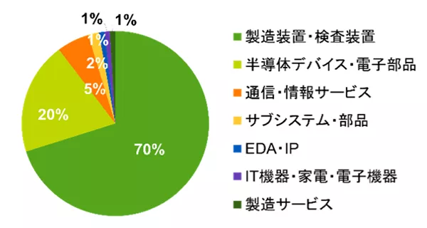 グラフ