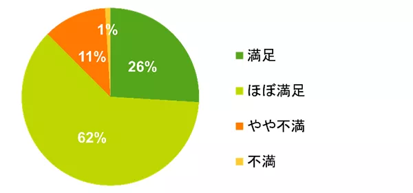 グラフ