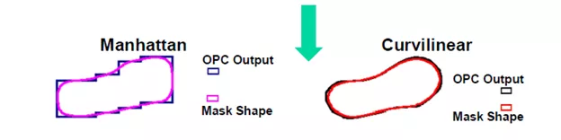 curvilinear article image