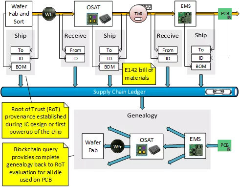 Doc 6504 Diagrammed