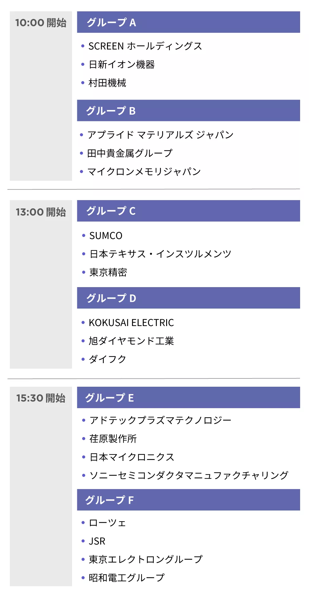 参加グループ