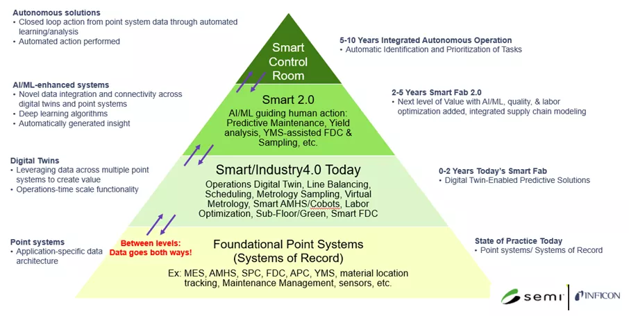smart manufacturing