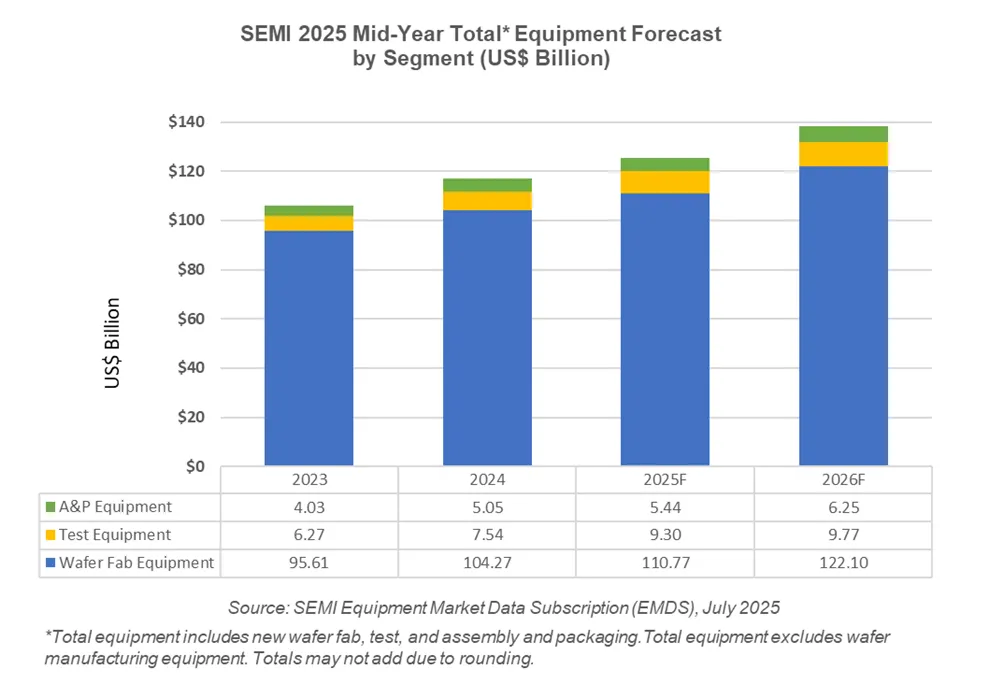 Mid-Year Total*EF